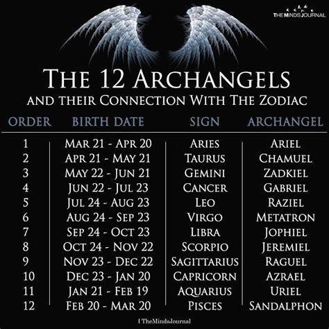 attila battle angel|what archangel is assigned to your birthday.